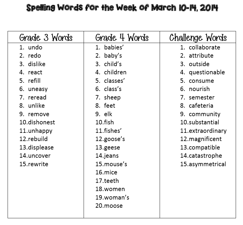 16 Horrific Moments People Who Can’t Spell Will Relate To 4 is Death