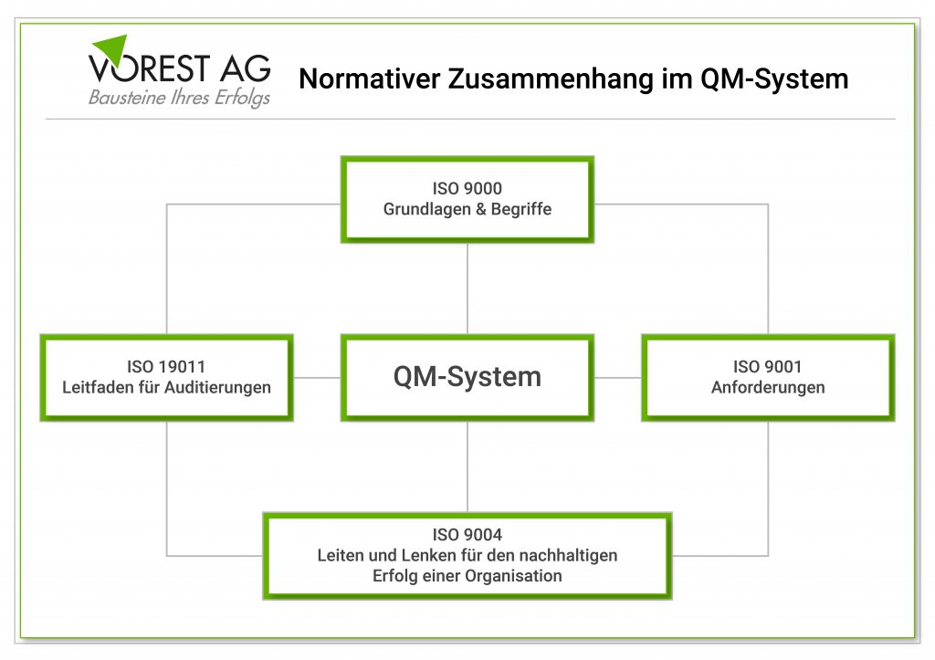 ISO 19011 Änderungen für Auditoren was ergab die Revision 2018?