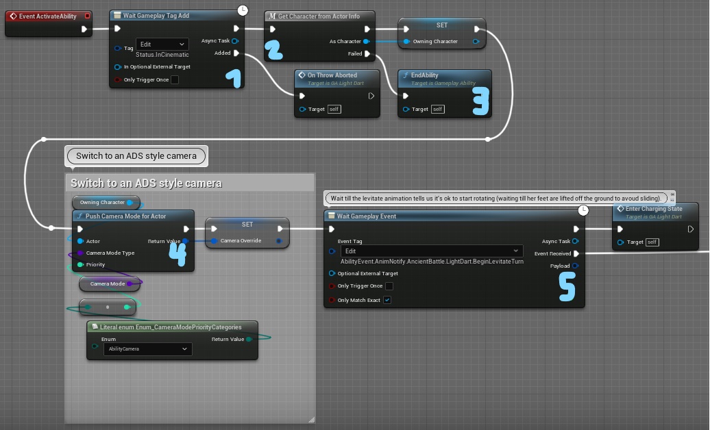 Unreal Engine 5 - The truth of the Gameplay Ability System - Devtricks