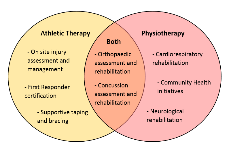 Sports Injuries Oxygen Therapy at Clint Gonzales blog