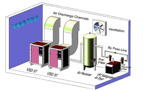 Top Air Compressor Room Ventilation Design Decor & Design Ideas in HD