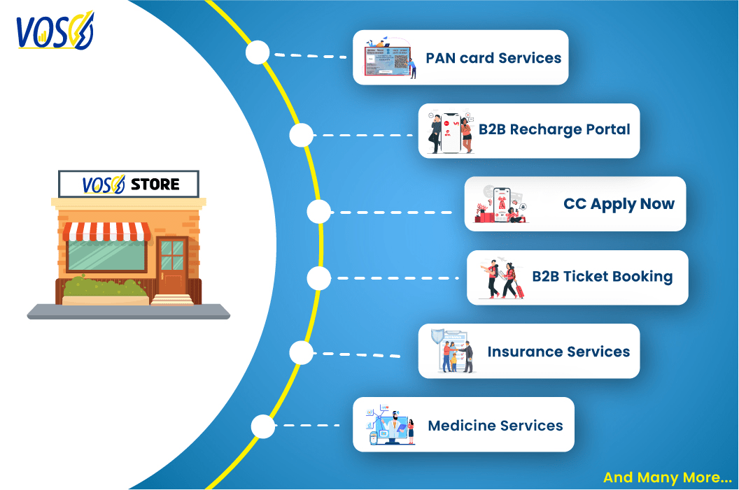 Voso store offers most profitable franchise in india Get the best franchise business