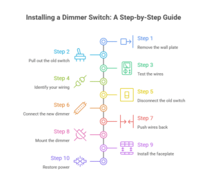 How to Install a Dimmer Switch: 10-Step Guide (2026)