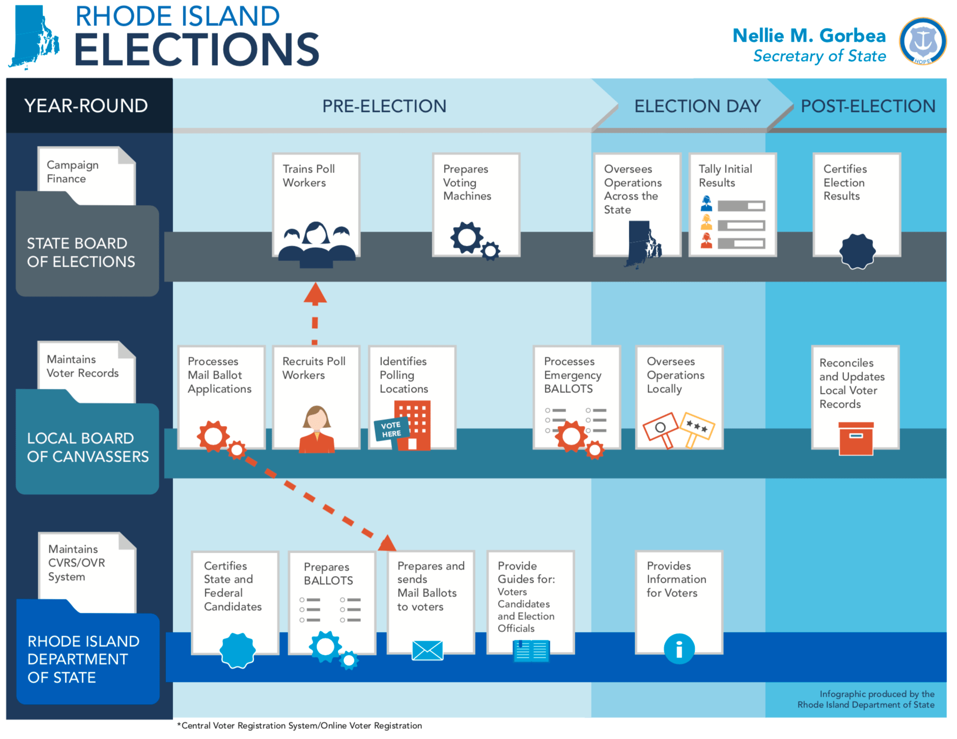 to your Voter Information Center