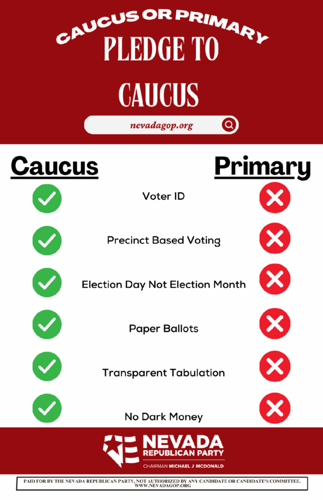 Comparing Caucuses and Primaries Voter ID Authority