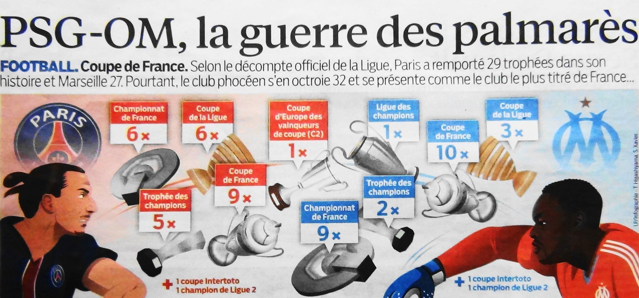 PSGOM, LA GUERRE DES PALMARES.