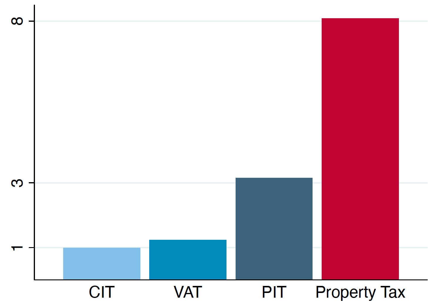 How developing countries can boost their property tax revenues