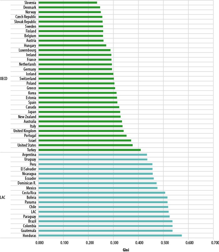 Prosperity and Poverty in Latin America and the Caribbean VOX, CEPR