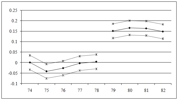 Expanding access to elite education New insights from Northern Ireland