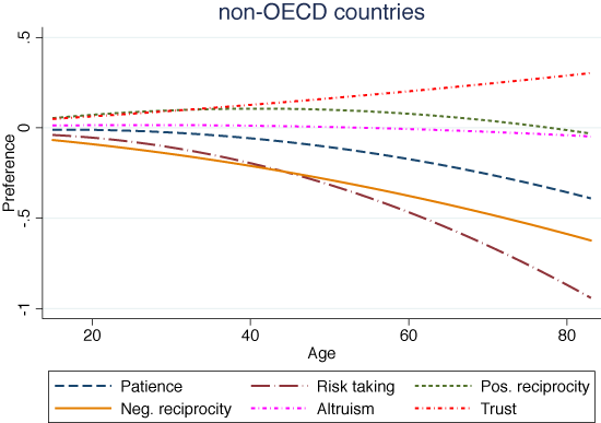 Economic preferences and inequality A new dataset VOX, CEPR Policy