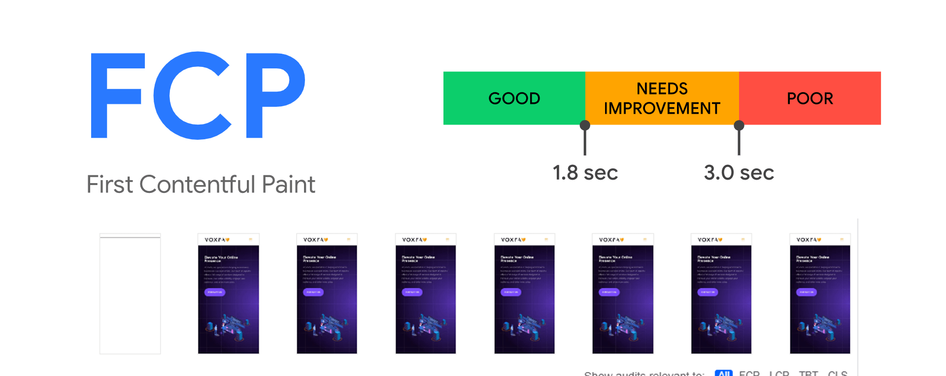 How to improve First Contentful Paint in Shopify Voxfa