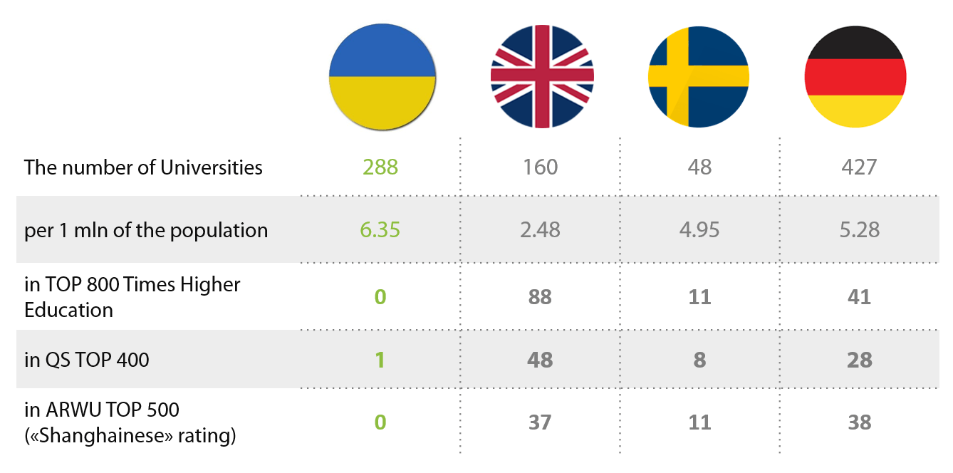 Ukrainianstyle Education 129 Billions Hryvnya a Waste or an