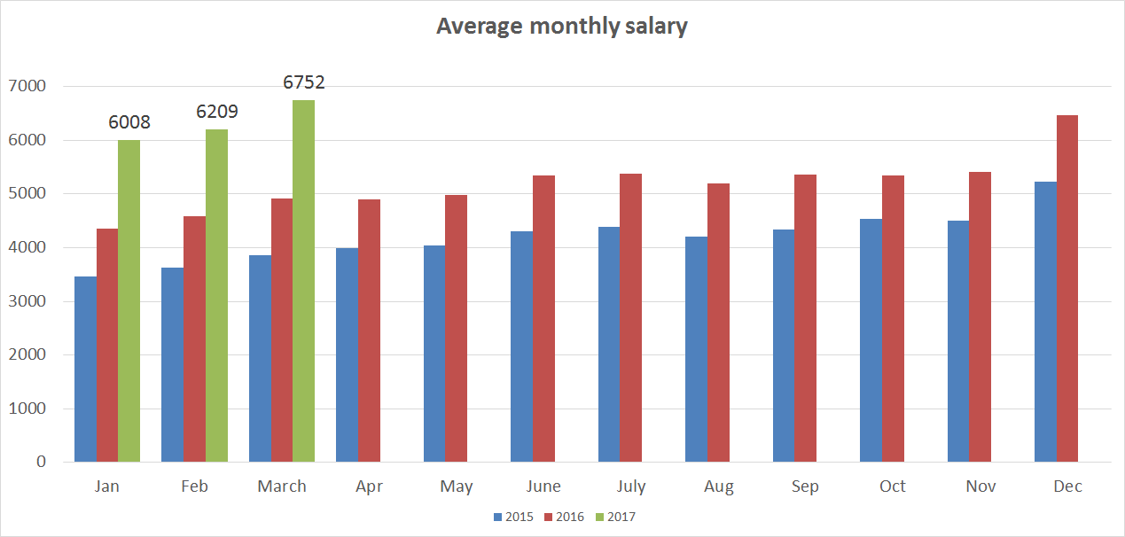 Work in Ukraine What Has Happened with the Job Market in Ukraine after