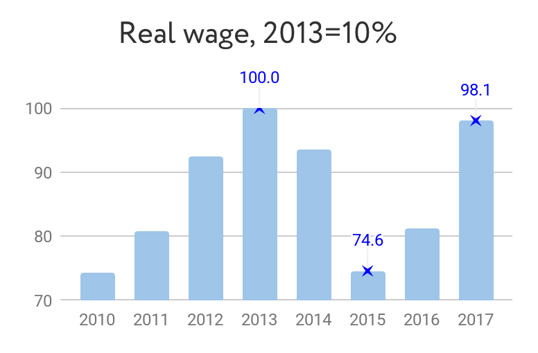 High Minimum Wage as a Driver into SelfEmployment, Or The Ones Whose