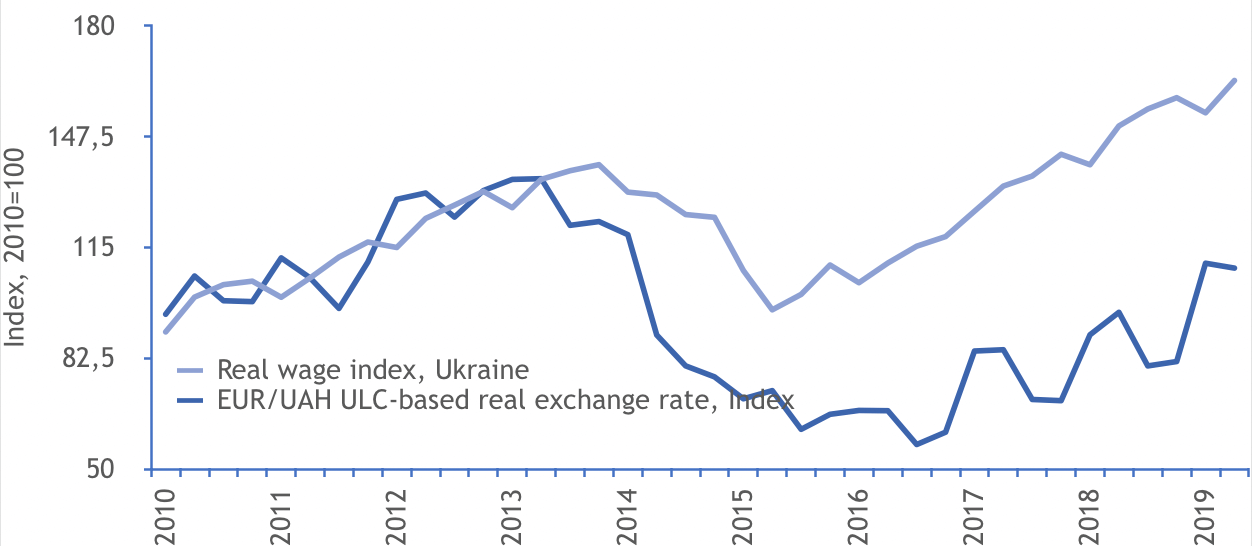No End in Sight Labour Migration from Ukraine to the EU May Slow Down