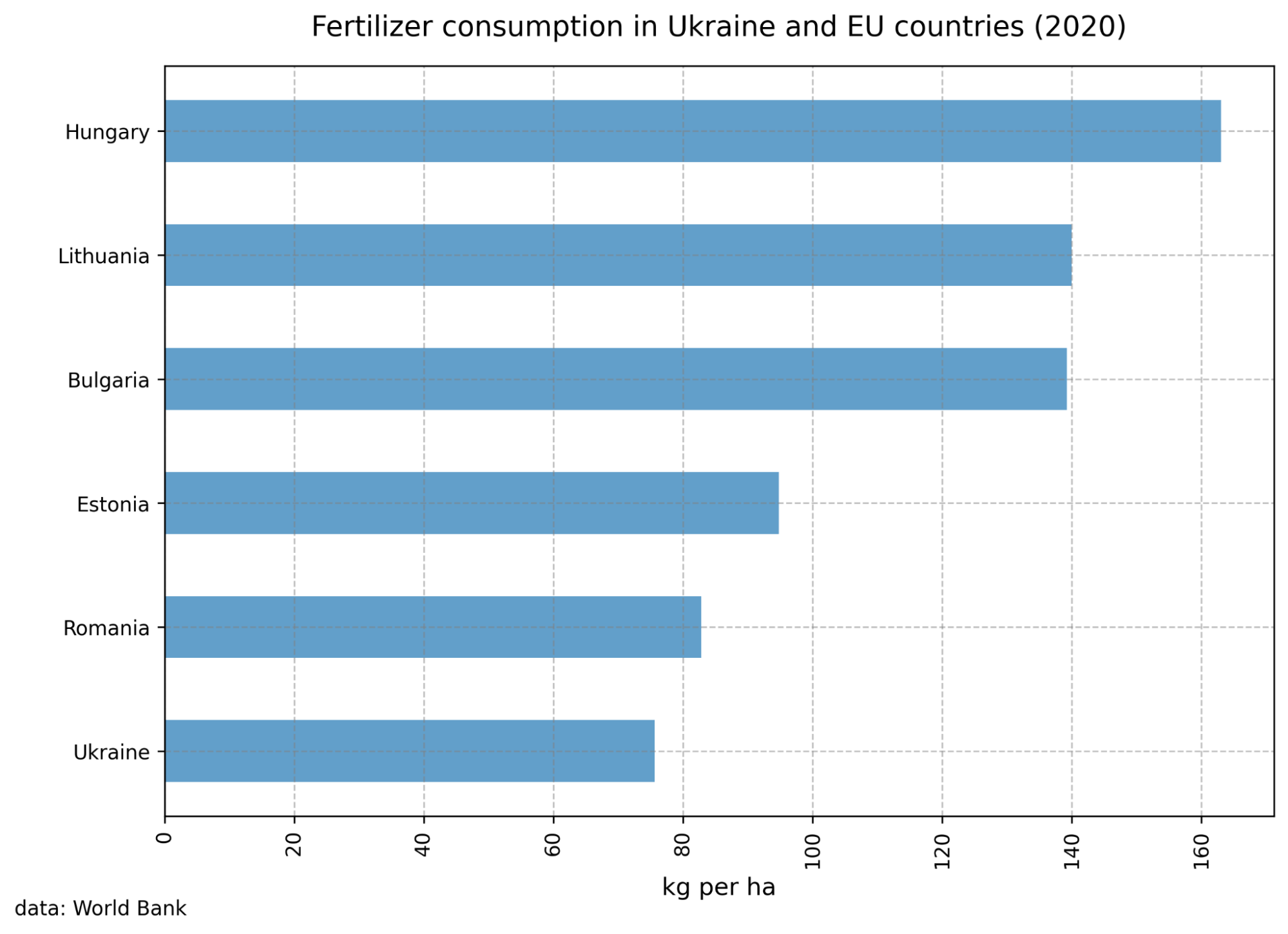 Ukraine's agriculture and farmland market the impact of war