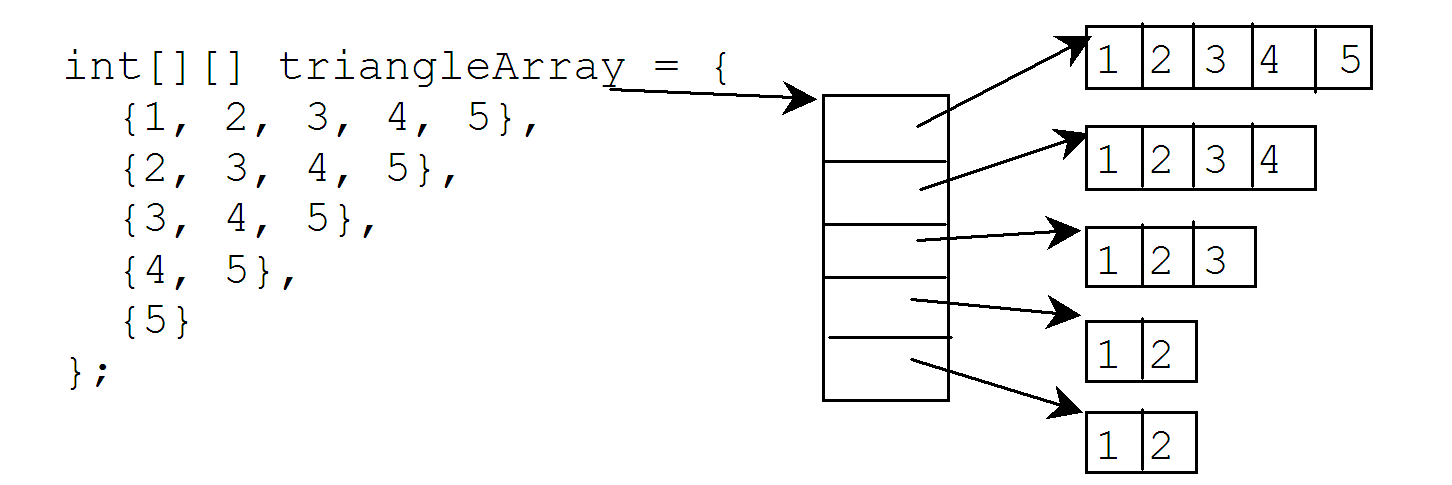 CIS 35A Introduction to Java Programming