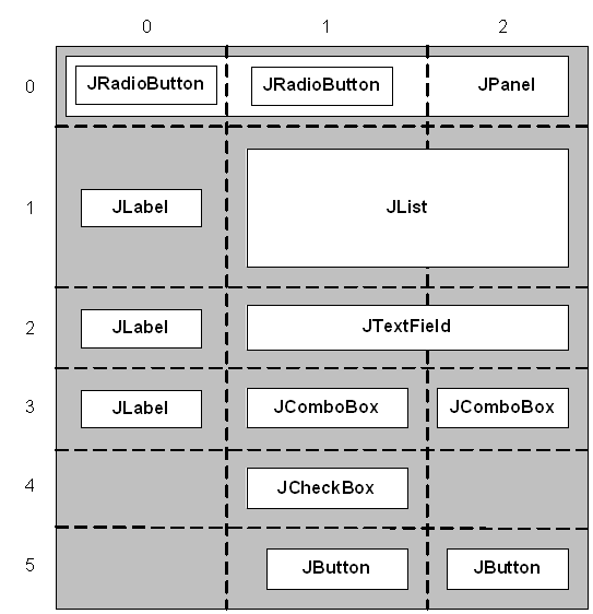 CIS 35A Introduction to Java Programming