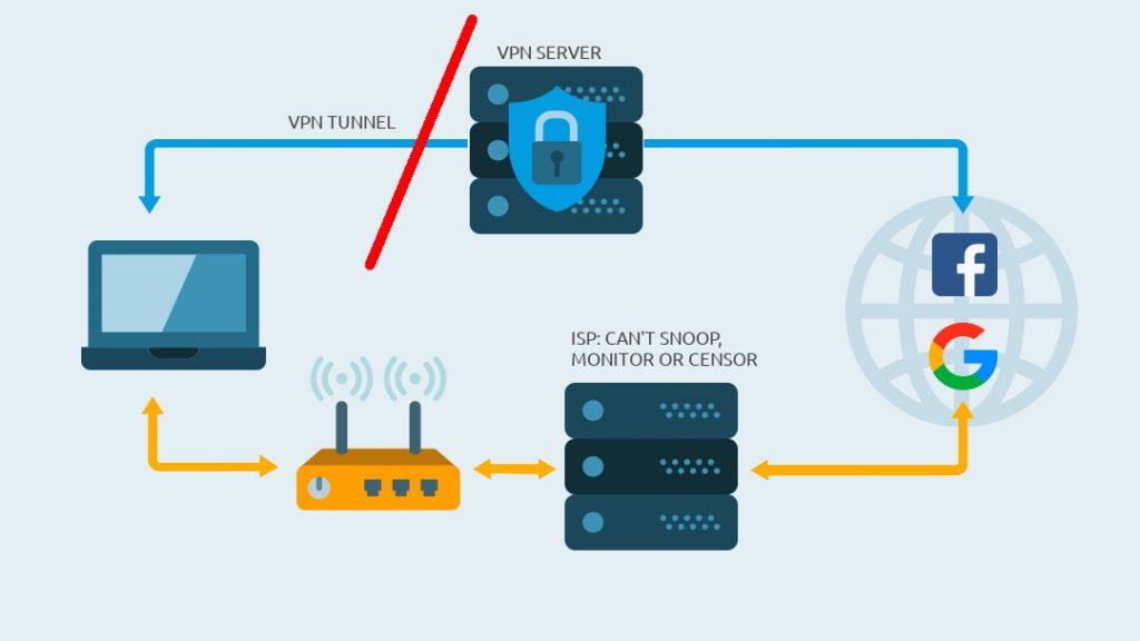 What Is A VPN Kill Switch? Why Do I Need It? To protect your privacy!