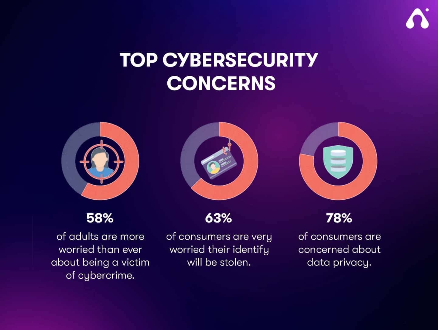 Prevent Human Factors In Cybersecurity In 2025(04)
