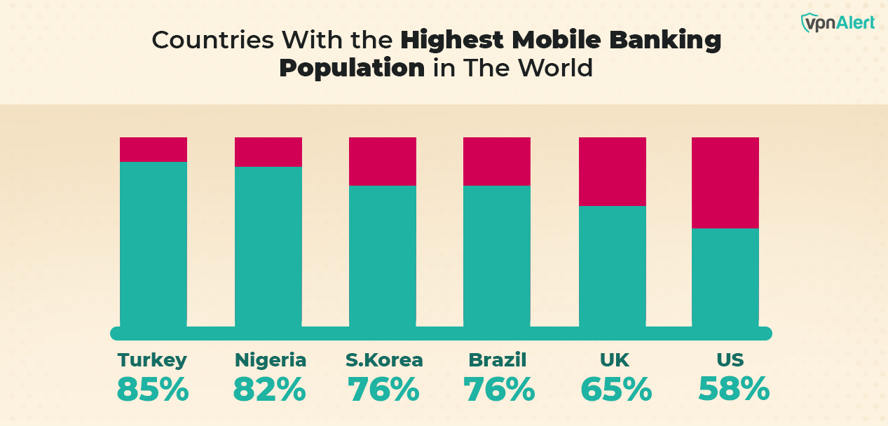 23+ Mobile Banking Statistics and Trends (2024)