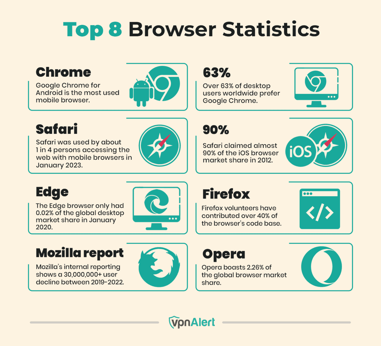40+ Browser Statistics and Trends (2024)