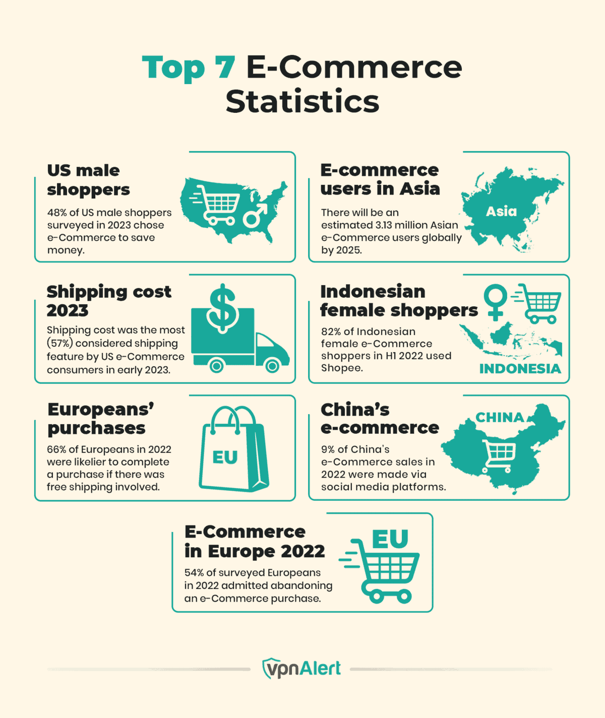 80+ Statistics, Facts & Trends (2024)