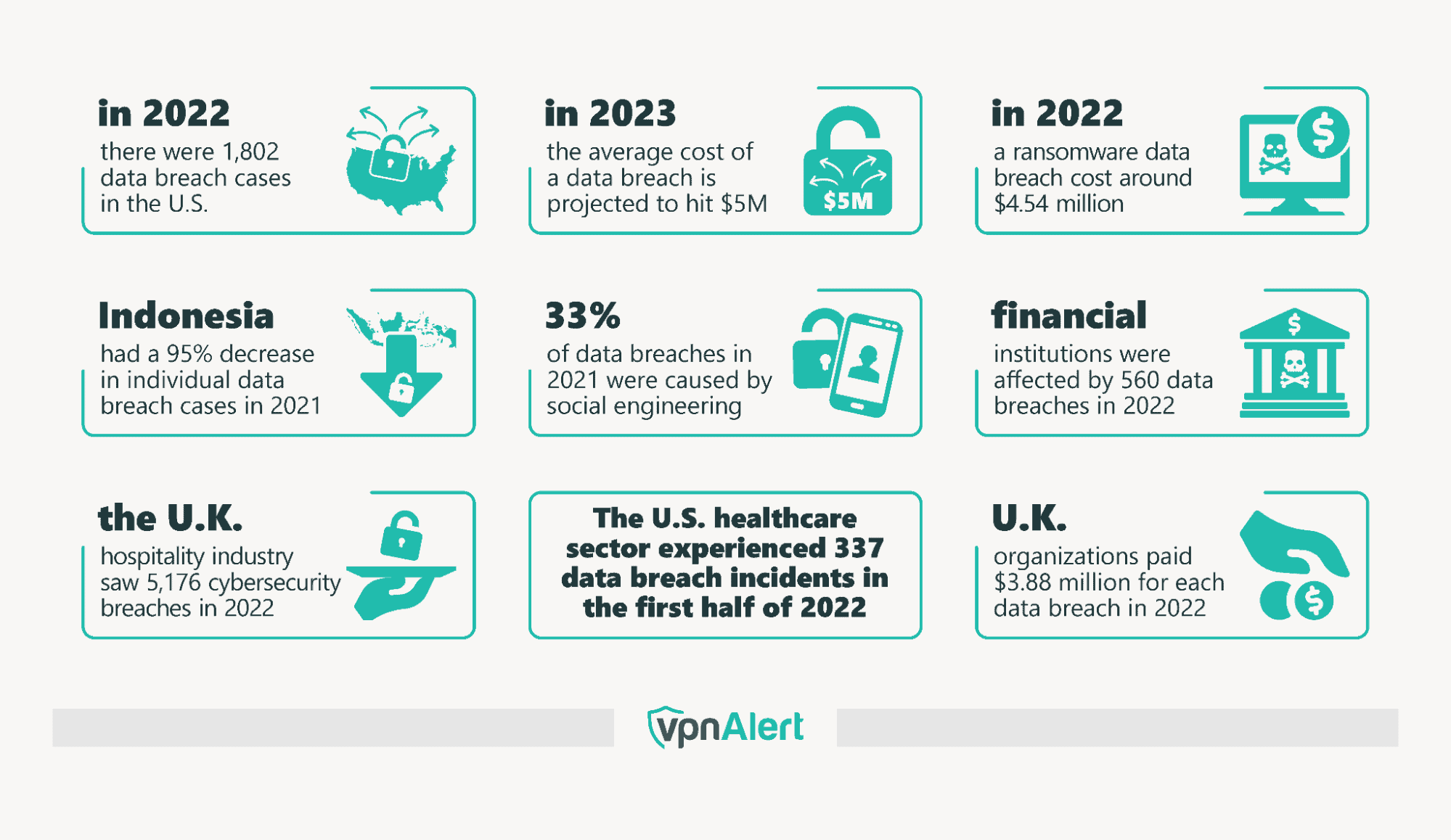 50+ Data Breach Statistics by Year & Industry (2025)
