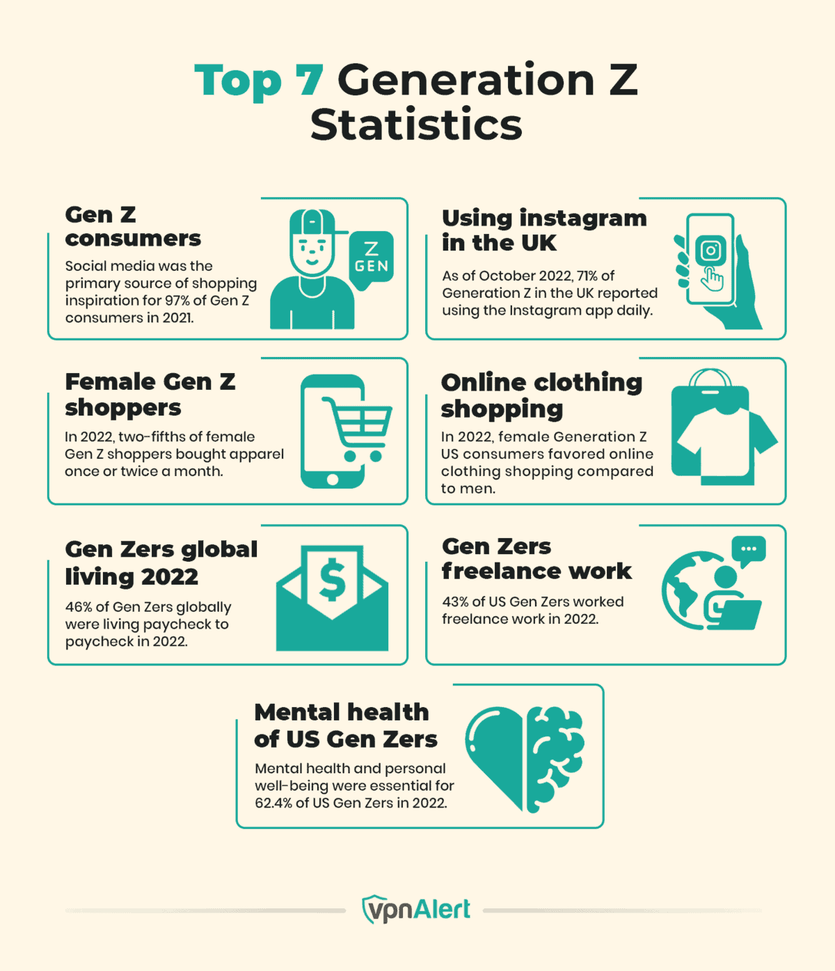 60+ Generation Z Statistics, Facts & Trends (2026)