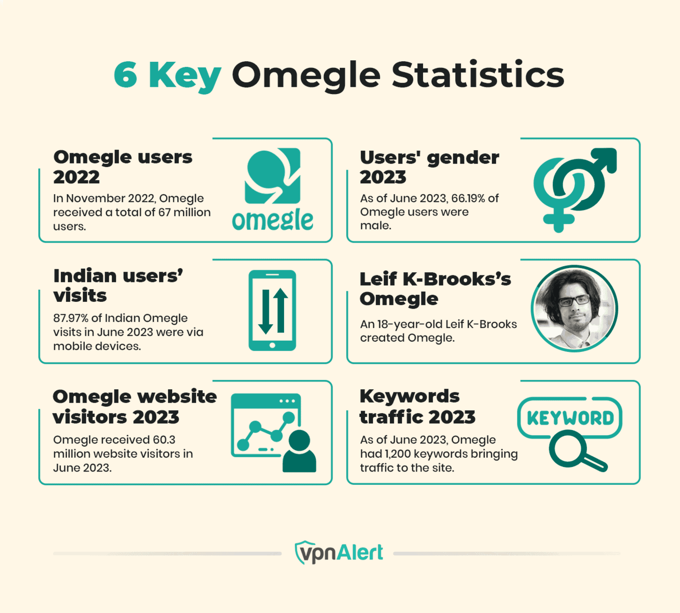 20+ Omegle Statistics & Facts (Recent 2026's Data)