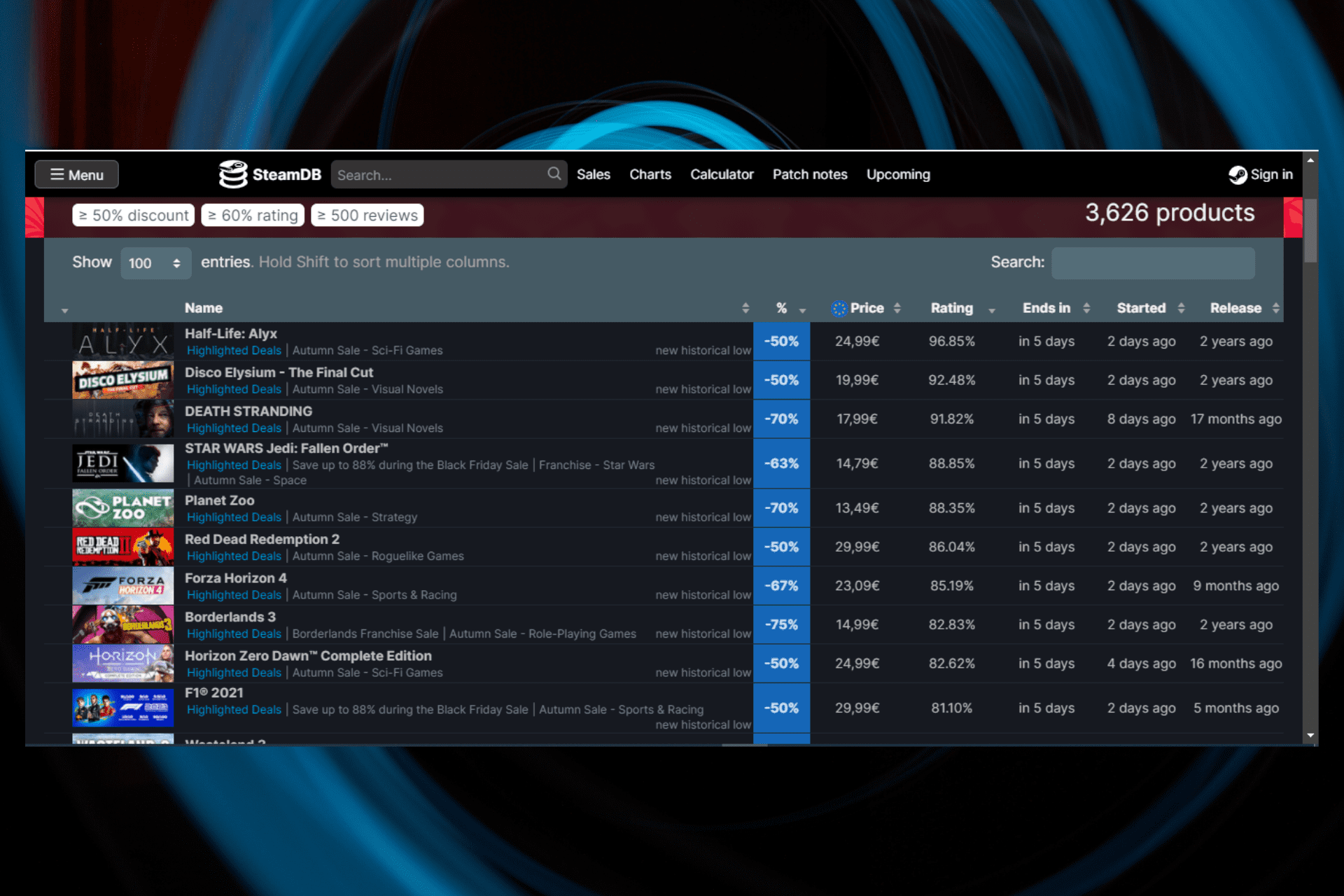 Buy Games Cheaper With VPN Top 5 Picks To Unlock Big Savings