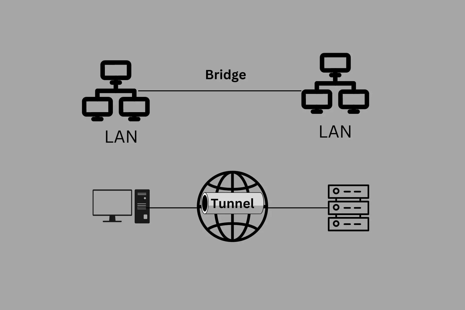 VPN Bridge vs Tunnel Understanding the Differences