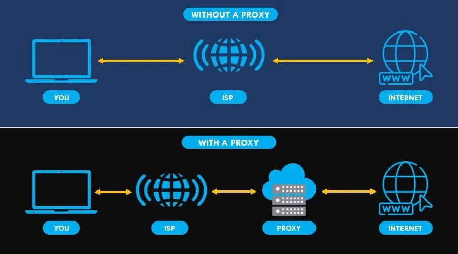 Does a Proxy Hide You From Your ISP? [All You Need to Know]