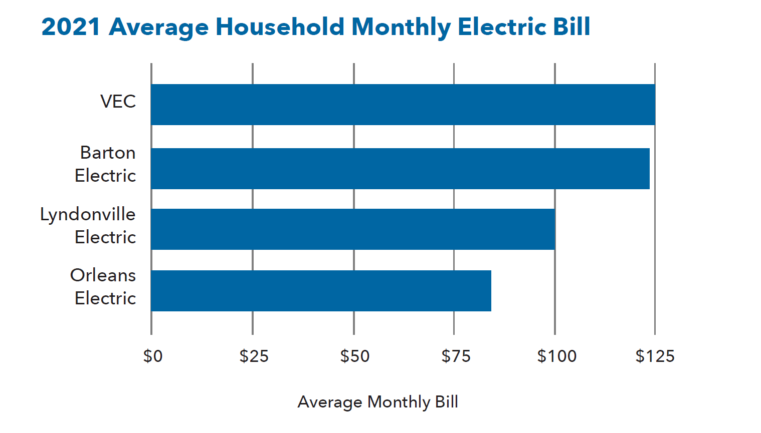 Average Household Electricity Usage In 2023 [kWh Per Month], 55 OFF