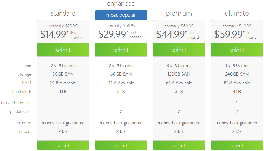 Web Hosting Comparison Chart 2022 Website Builder.