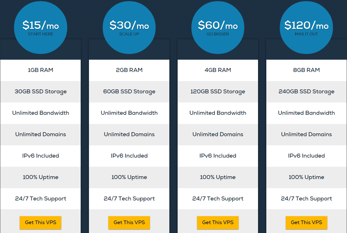Windows Hosting Plan Comparison Winhost
