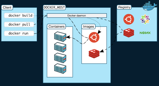 Benchmark of performance degradation by Docker’s overhead with knowhow