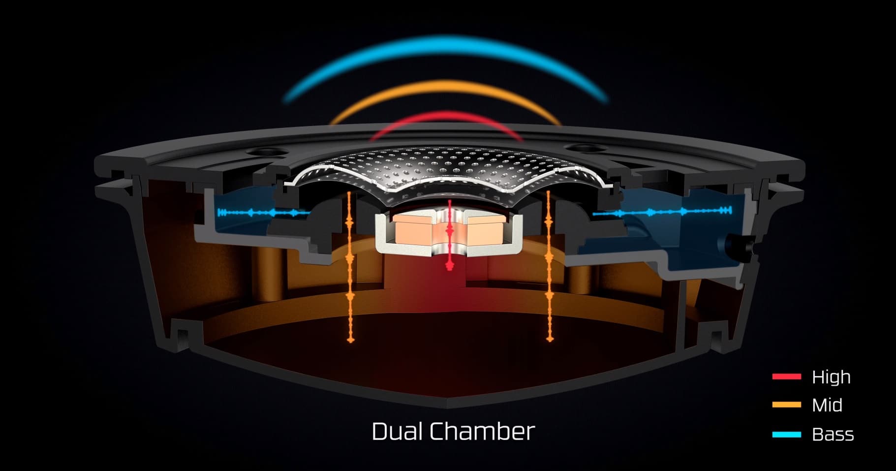 Игровая гарнитура HyperX отличия между HyperX Cloud 2, Cloud Alpha и Cloud Alpha S