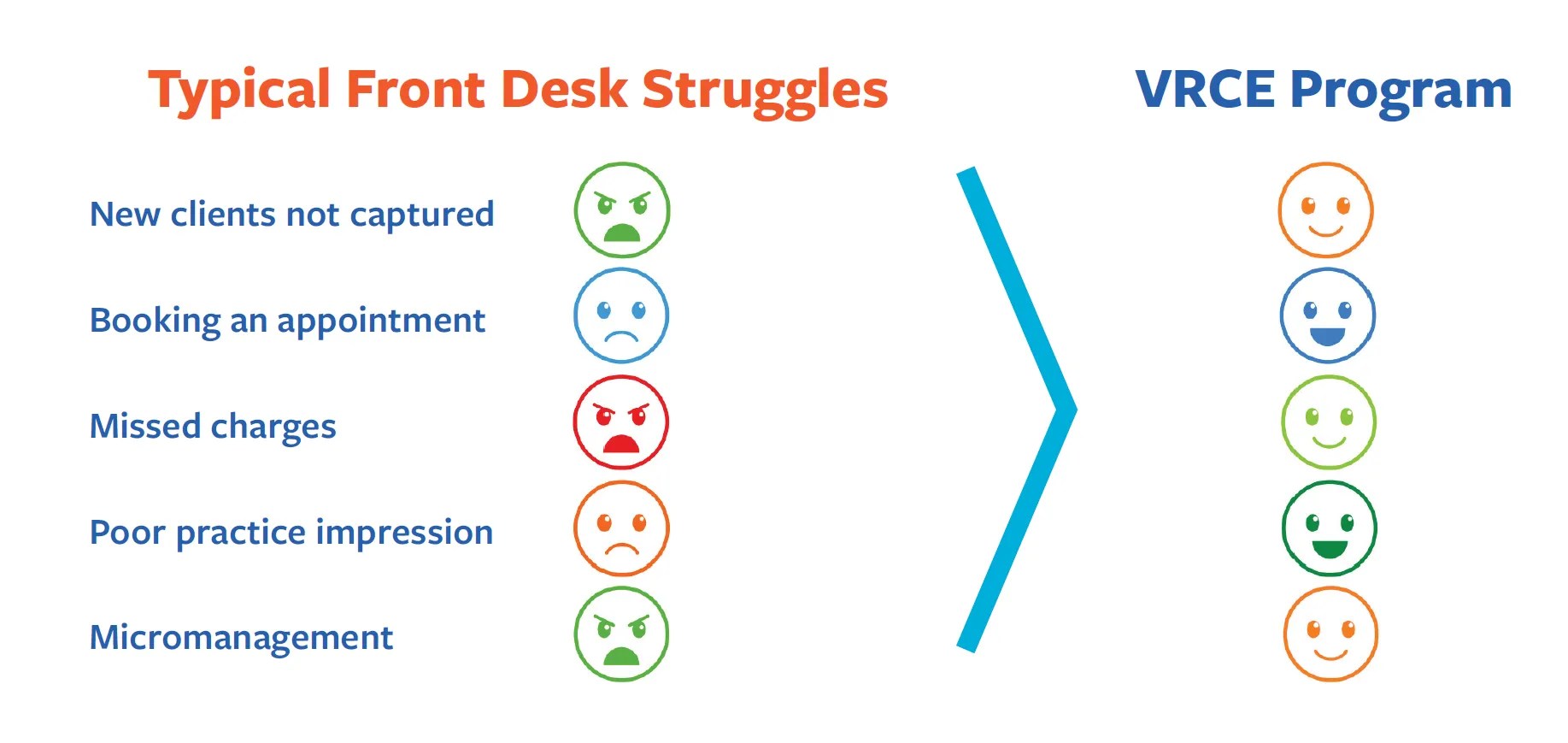 Veterinary Receptionist Certificate of Excellence (VRCE) Your front