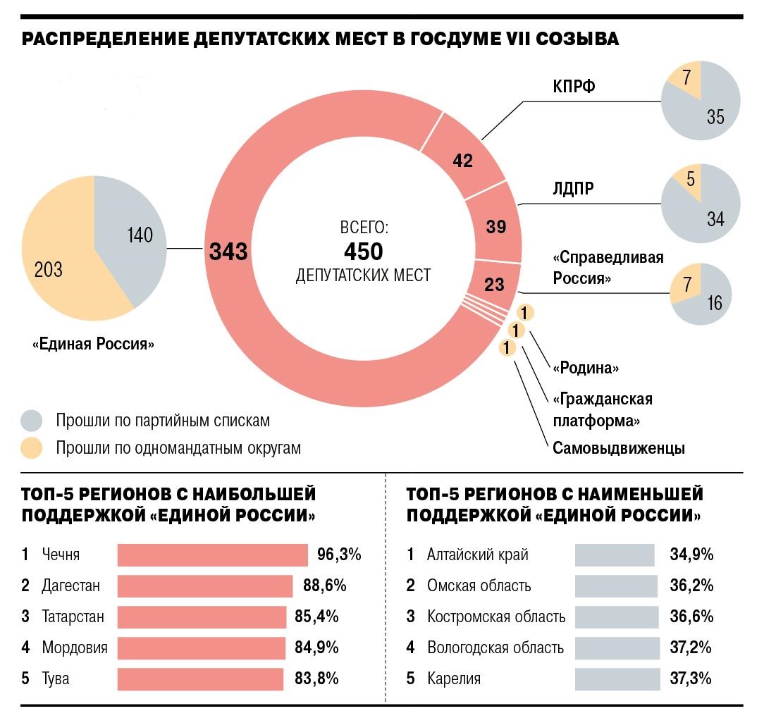 Выборы состоялись. Что дальше