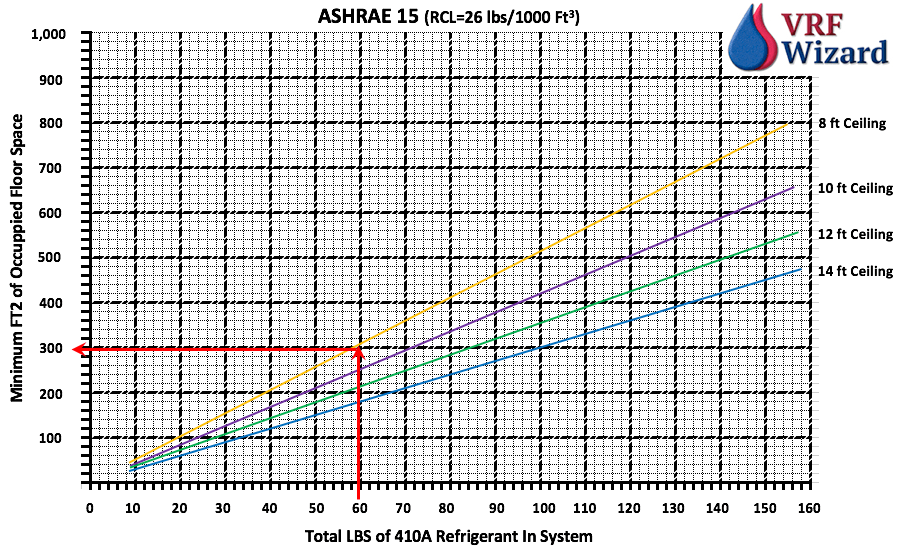 Ashrae Refrigerant Line Sizing Chart