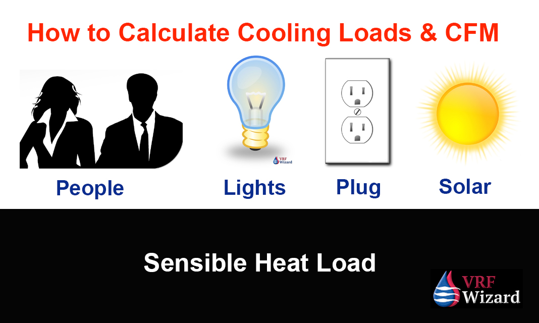 Calculating Cooling Load VRF Wizard Variable Refrigerant Flow Air