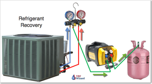 Refrigerant Recovery Machines VRF Wizard Variable Refrigerant Flow