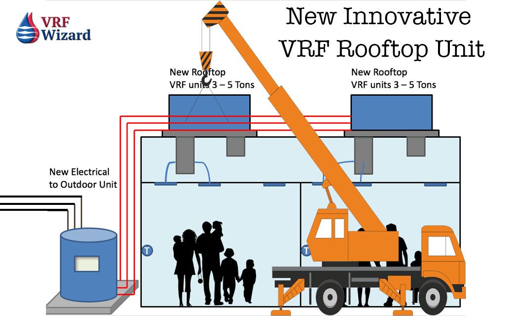 VRF Rooftop Fan Coils