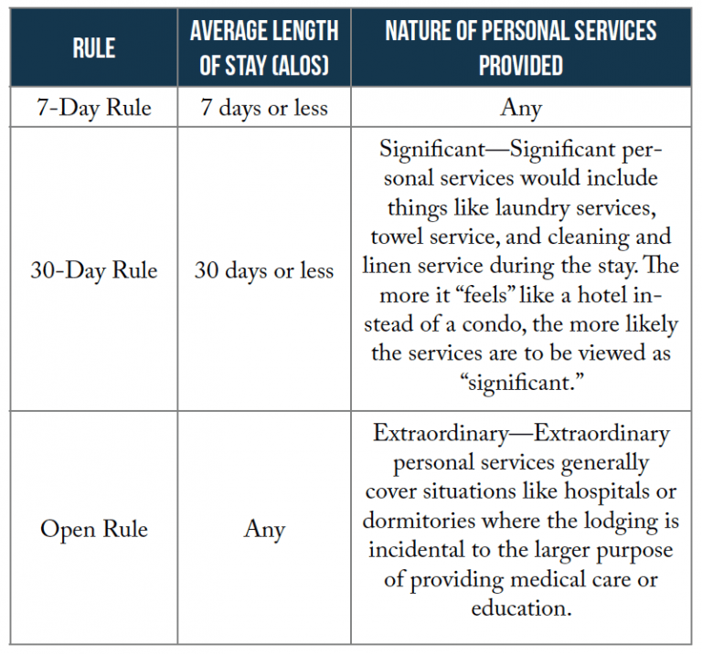 Taxes for Vacation Rentals Six Ways You Can Help Cut Your Homeowner's