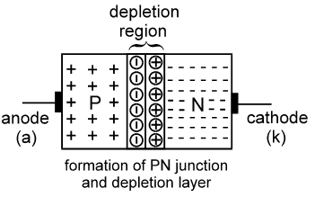 Construction of PN junction diode – Vidyasagar Academy