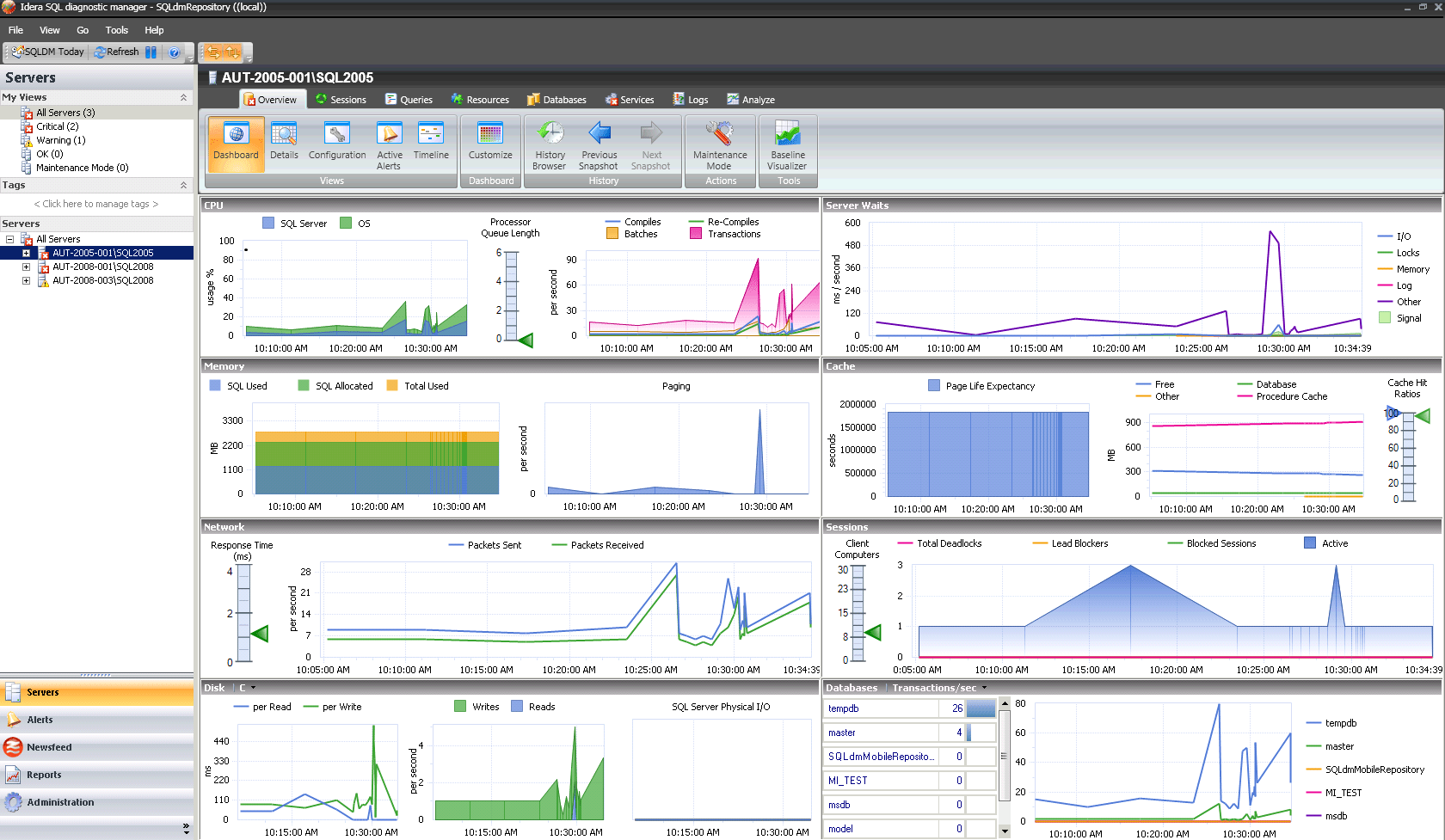 VSM365 Idera SQL Diagnostic Manager for SQL Server