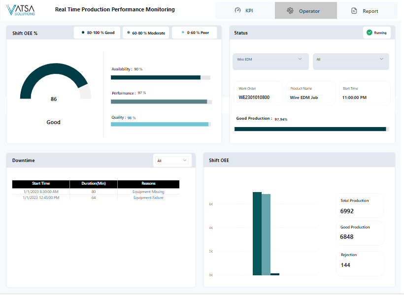 Manufacturing | Vatsa