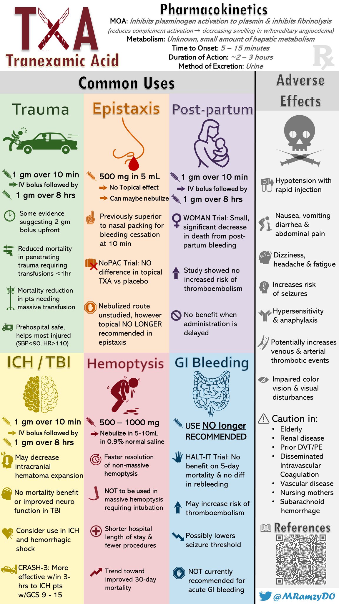Tranexamic acid indications and side effects Verpleegkundig