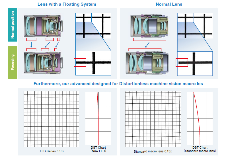 Floating Earthing System